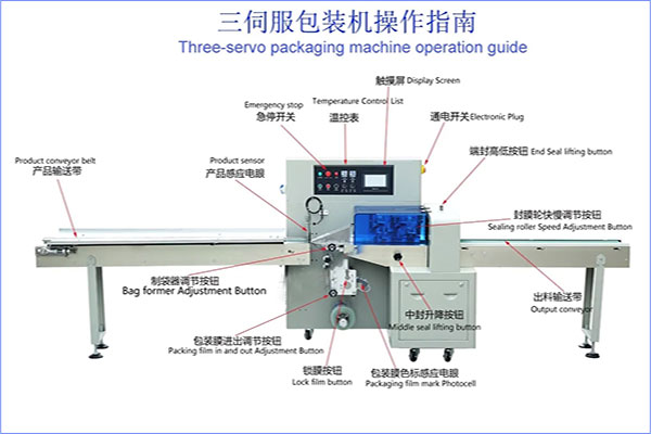 枕式包裝機工作原理及設計結(jié)構(gòu)組成